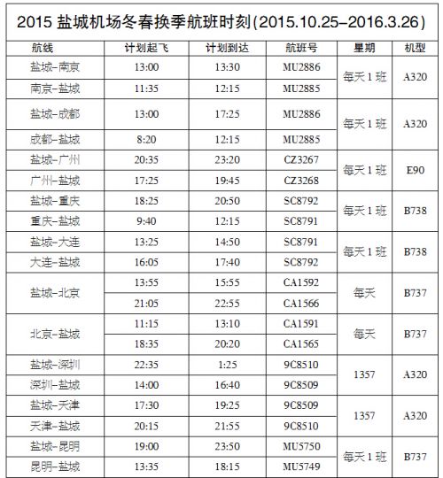 本月25日盐城新增海口、成都航线 上海等4个航