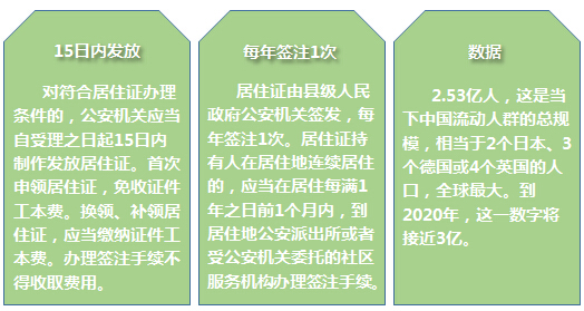 江苏省流动人口居住管理办法_流动人口居住证明图片(3)