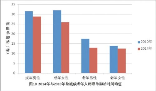 盐城人口统计_苏州流动人口大数据 省外安徽最多 省内盐城居首