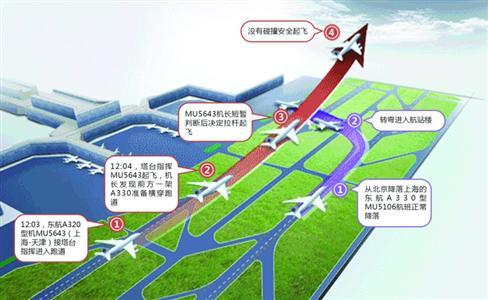 对果断正确处置"10·11"上海虹桥机场跑道入侵事件的机长何超授予"