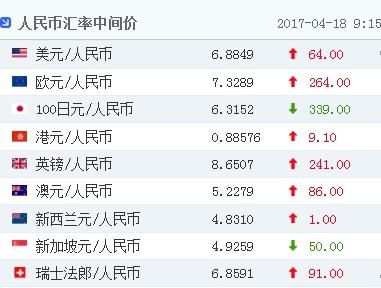 18日人民币对美元汇率中间价报6.8849元 