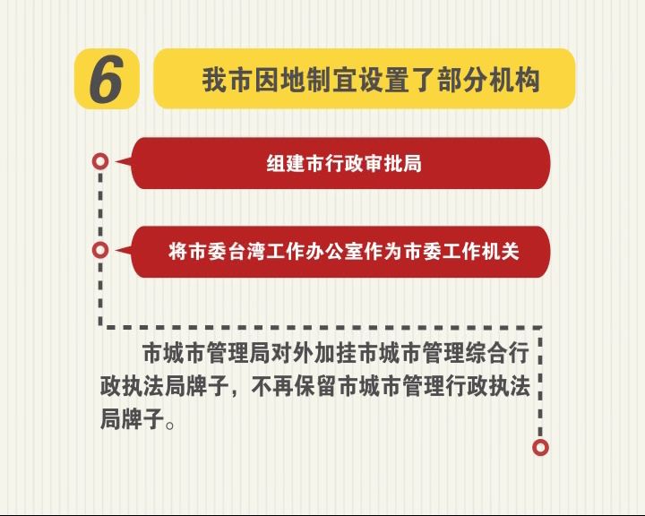 《盐城市机构改革方案》(1) 调整优化市级党政