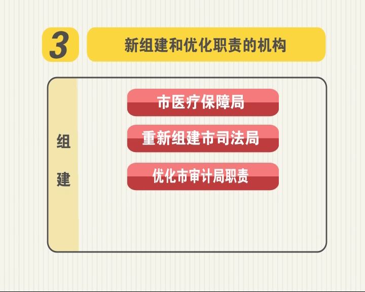 《盐城市机构改革方案》(1) 调整优化市级党政