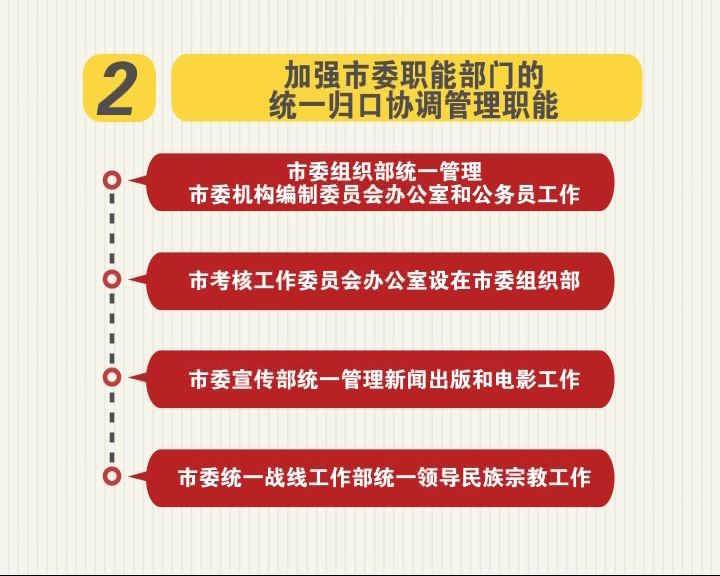 《盐城市机构改革方案》(1) 调整优化市级党政