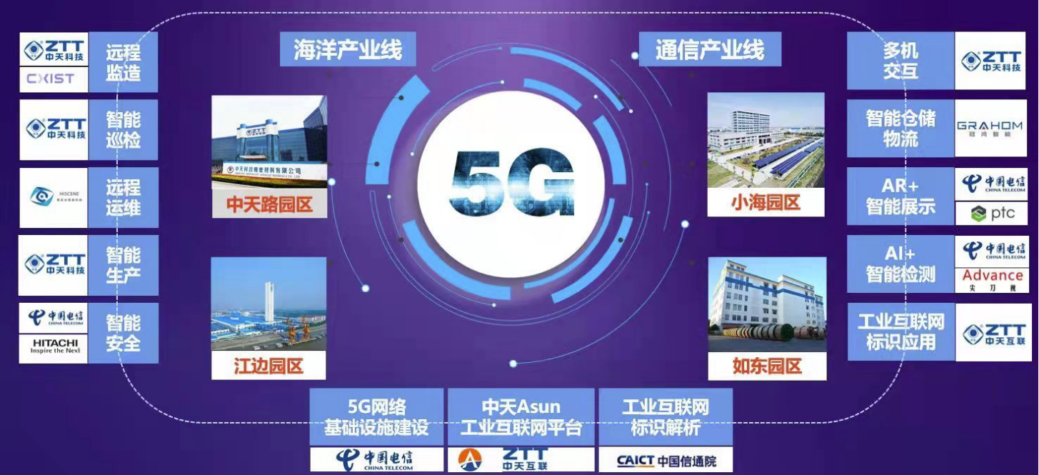 南通开发区：“5g 工业互联网”融合应用加速落地成发展新引擎 社会新闻 盐城网 盐城第一新闻网 盐城广播电视总台主办的视频新闻门户网站